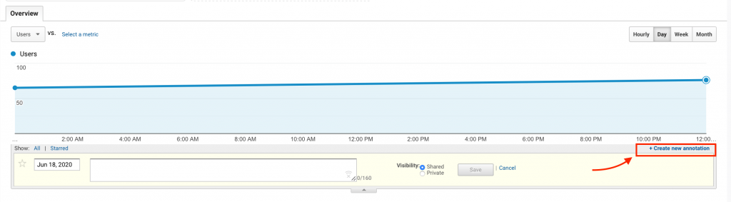 creating annotation through report