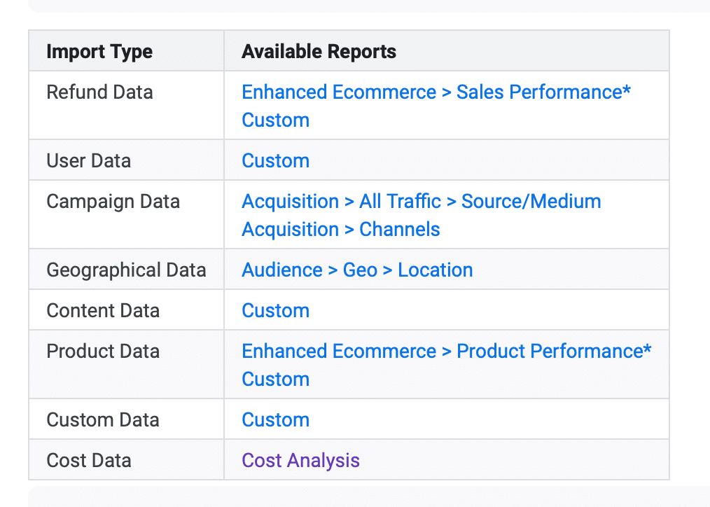 Different Import Type in