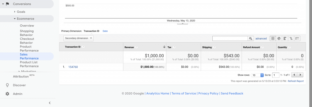 Sales Performance Report Transaction