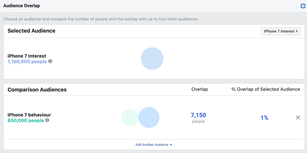 Facebook Audience Overlap 11