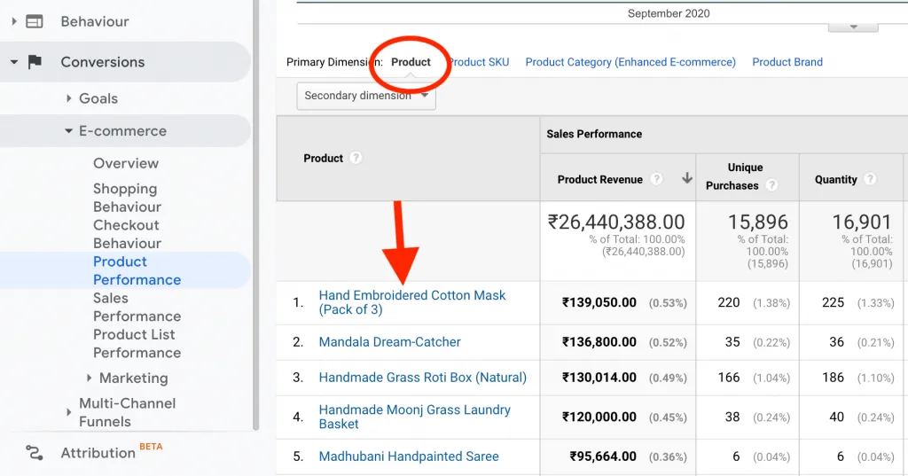 Top Performance Product Traffic Source-1
