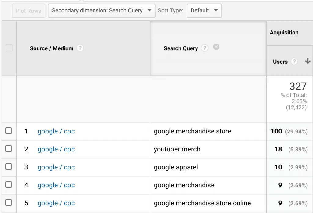 How To View Google Search Terms in Google Analytics 4 View Google Search Terms in Google Analytics 5