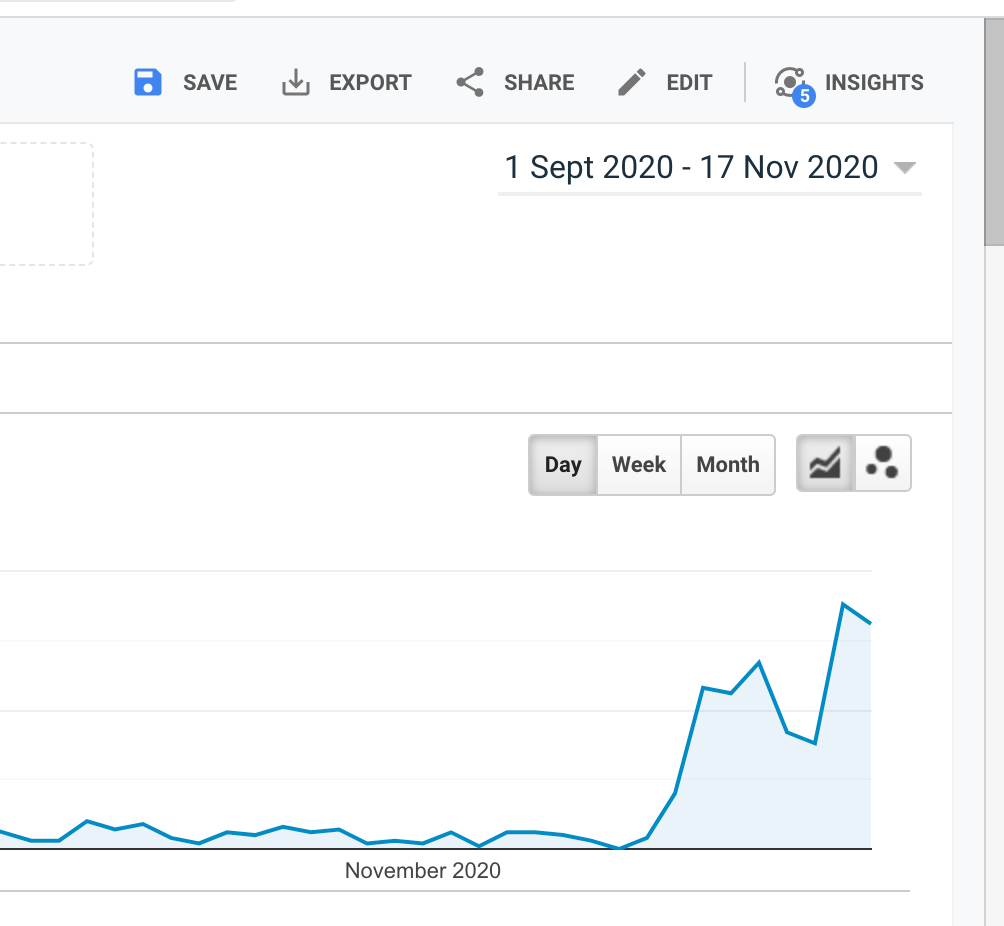 How To View Google Search Terms in Google Analytics 5 View Google Search Terms in Google Analytics 8