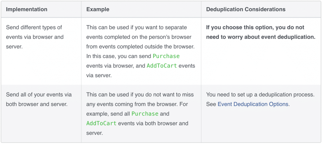 Deduplicate Pixel and Server Events
