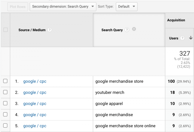 How To View Google Search Terms In Google Analytics - Optimize Goal
